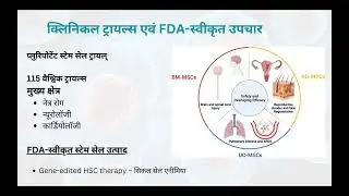 MEVIL.H.8 - Stem cell Therapy Explained in Hindi