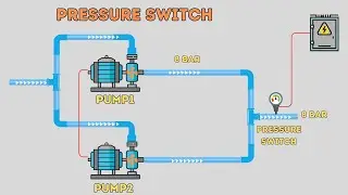 PRESSURE SWITCH FOR WATER PUMP