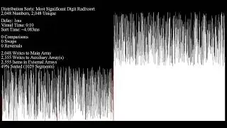 Most Significant Digit Radixsort