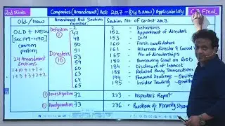 RTP & Amendment Clarification for Nov 2018 Exams – CA Final Law & Audit