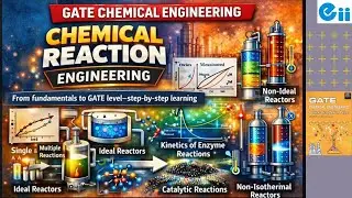 L-02 CRE GATE Chemical Engineering | Chemical Reaction Engineering&ndash;Complete Online Course Lectures