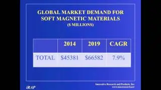 IRAP soft magnets