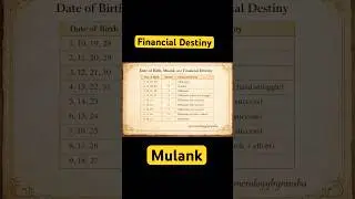#viral #finance #consultant #business #mulank