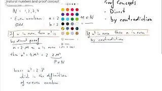 Proofing properties of Natural Numbers