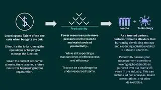 Performitiv Services - Outsourced Functional Analytics