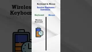 Keyboard and Mouse #buying #guide #shorts #shortsfeed #tamil #tutorial #skillsupgrade #pc #techtips