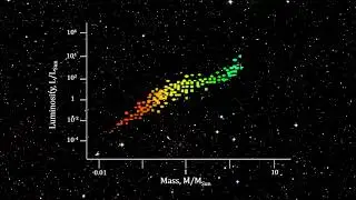 Classroom Aid - Stellar Mass vs Luminosity