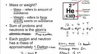 2.1 The Nature of Atoms