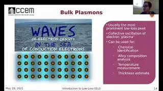 CCEM Webinar Series Introduction to Low Loss EELS