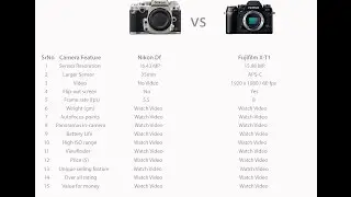Nikon Df vs Fujifilm X-T1 : Feature Comparison
