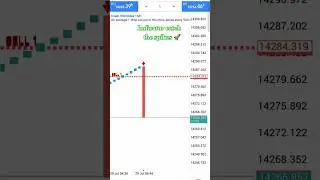 indicator catch the spikes#forexshorts #stockmarket #youtubeshorts #trading #spikeindicator #mt5