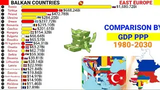 Top richest East Europe vs Balkan economies comparison by GDP  PPP 1980-2030