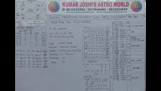 Aries -Lagna /मेष लग्न - Prediction for August 2021 By Kumar Joshi