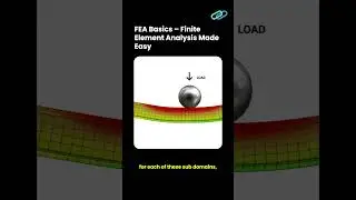 FEA Basics &ndash; Finite Element Analysis Made Easy
