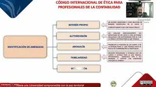 2. Código Internacional de Ética para Profesionales de la Contabilidad 2018: Parte  1