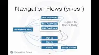 Демонстрация Viking Blogger: этап стратегии (UX)