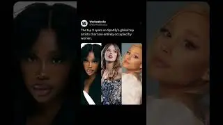 The top 3 spots on Spotify&rsquo;s global top artists chart are entirely occupied by women.