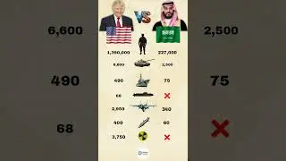 Saudi Arabia 🇸🇦 vs USA 🇺🇸 | Military Power Comparison 2026 #shorts