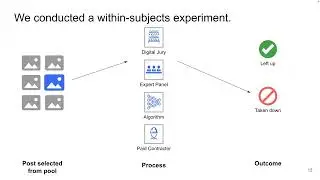 Comparing the Perceived Legitimacy of Content Moderation Processes: Contractors, Algorithms, Expe...