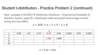 2 0 Probability & Statistics   Part 5B Practice Problem 2   t distribution