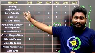 📝 SBI Clerk Prelims Topic Wise Marks Distribution For Each Section || Last 6 Years Question Trend
