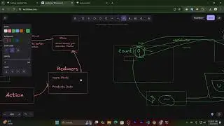 Redux Toolkit and Small Counter Project (Part 1)