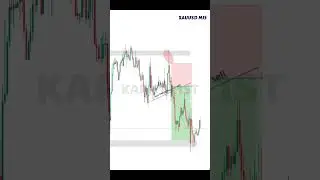 Trend liniya bilan savdo qilish / XAUUSD