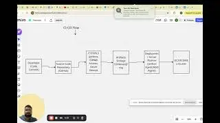 CI - CD Concept || DevOps #devops #cicd #techexplained 