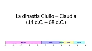 La Dinastia Giulio Claudia