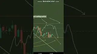 #banknifty #nifty #trendline #shortsvideo #shorts #stockmarket