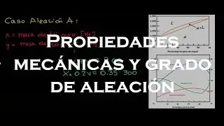 Ejercicio Resuelto: Propiedades Mecánicas en Función del Grado de Aleación