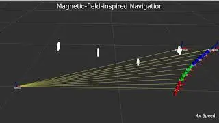 Magnetic-field-inspired Navigation for Soft Continuum Manipulator