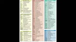 Windows All Shortcut Keys on Computer #shorts #Youtubeshorts #windowsShortcuts#shortcutkeys#keyboard