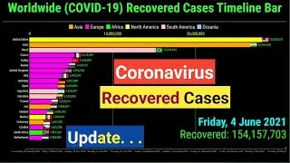 Worldwide Coronavirus Recovered Cases Timeline Bar | 4th June 2021 | COVID-19 Latest Update Graph