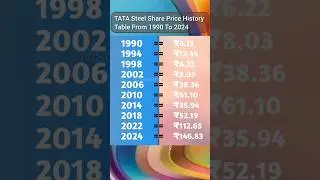 Video | tata steel share news today | tata steel share | tata steel share analysis | market analysis