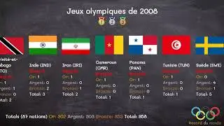 Jeux olympiques d'été de 2008