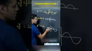Transformation of Graph 📈 #jee #jeeadvanced  #mathproblems #mathsconcepts #kotacoaching