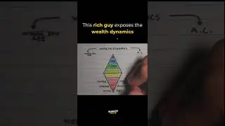 Wealth dynamics explained - Wealth 101 #mindset #businessmindset