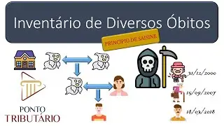 Inventário de Vários Óbitos - Princípio de SAISINE - art.1784 CC/02