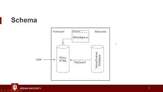 Spring Sem 2022: Time Series Analysis Final Project App Demo