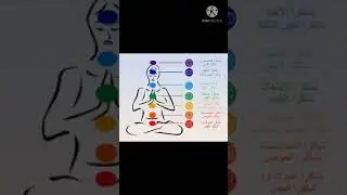 تحرر لفتح شاكرا الحلق بطريقة الاكسس بارز 😍