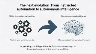 The Intelligent Revenue Workflow