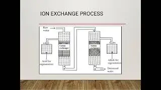 Ion exchange process