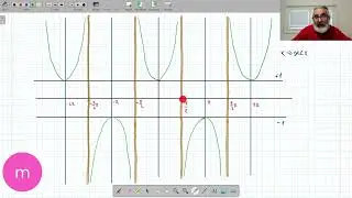 grafico delle funzioni trigonometriche