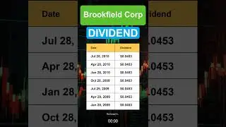 BN Brookfield Corp Dividend History
