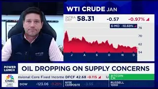 Natural Gas Volatility Surges as long term prices rise, Here is our outlook! | Ft. Phil Streible