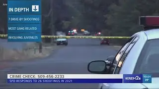 26 shootings have been reported in Spokane. Here's what police say they have in common
