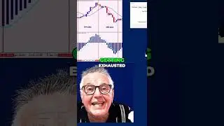 Unlock Trading Secrets: Master MACD for Perfect Entry & Exit Signals!