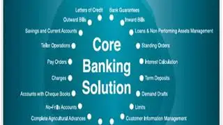 Core Banking Solutions (CBS)