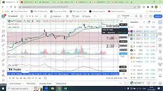 Live Trading With Gann Square of 144 - 15th Sep 2023